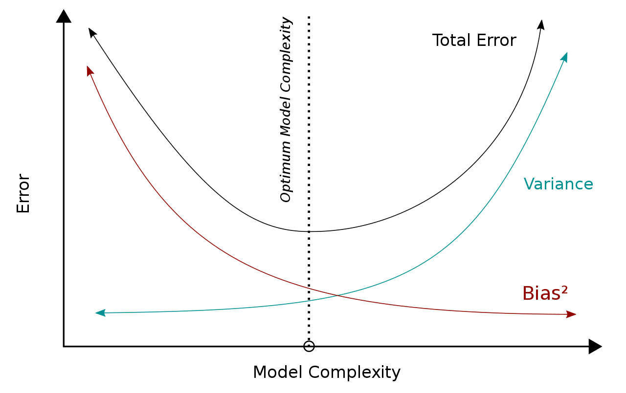 :scale 70%