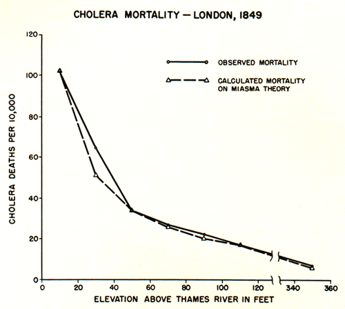 cholera_farr1849.gif