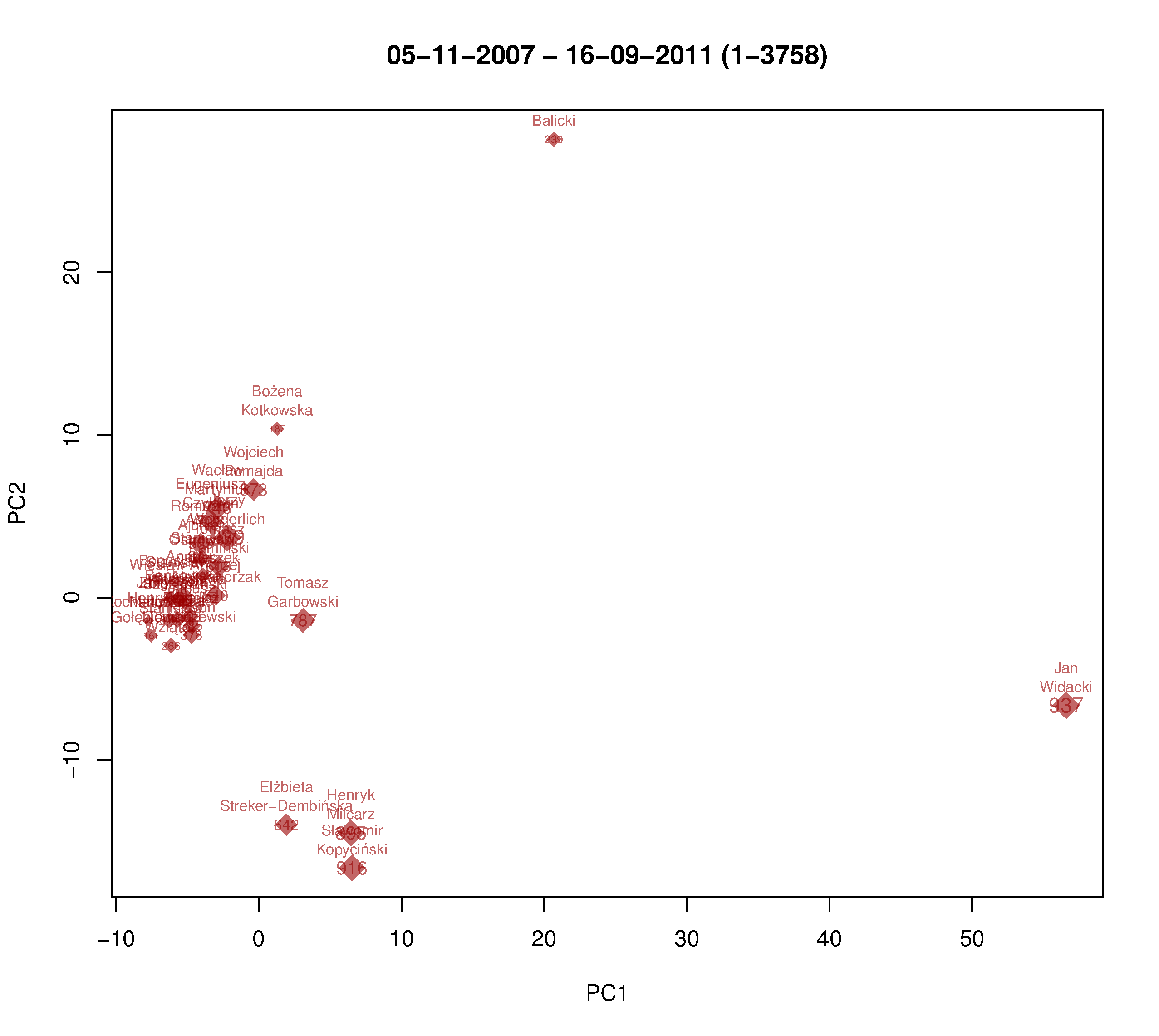 pca_sld_total.png