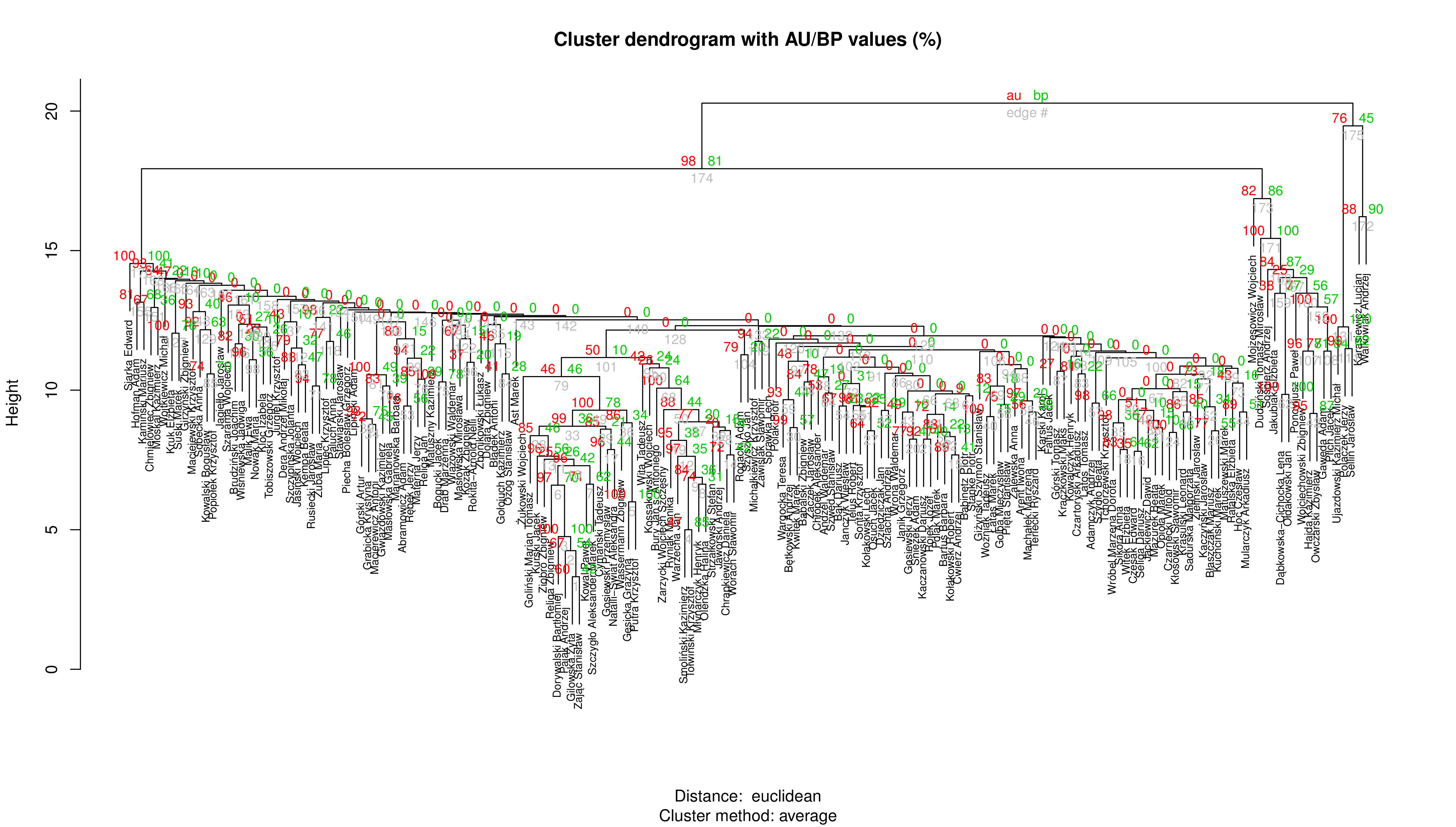 pis_pjn_total_clusters.png