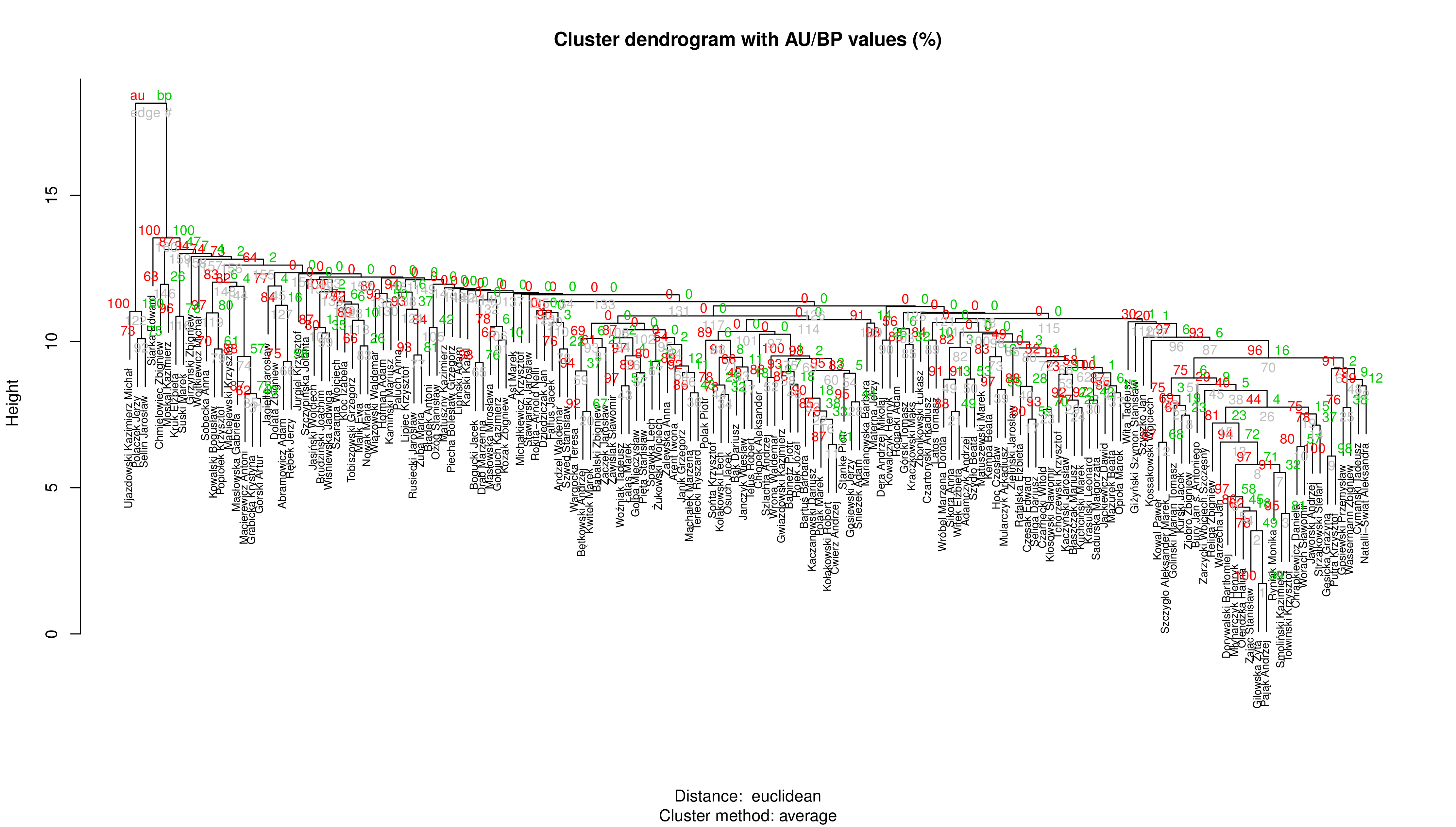 pis_total_clusters.png