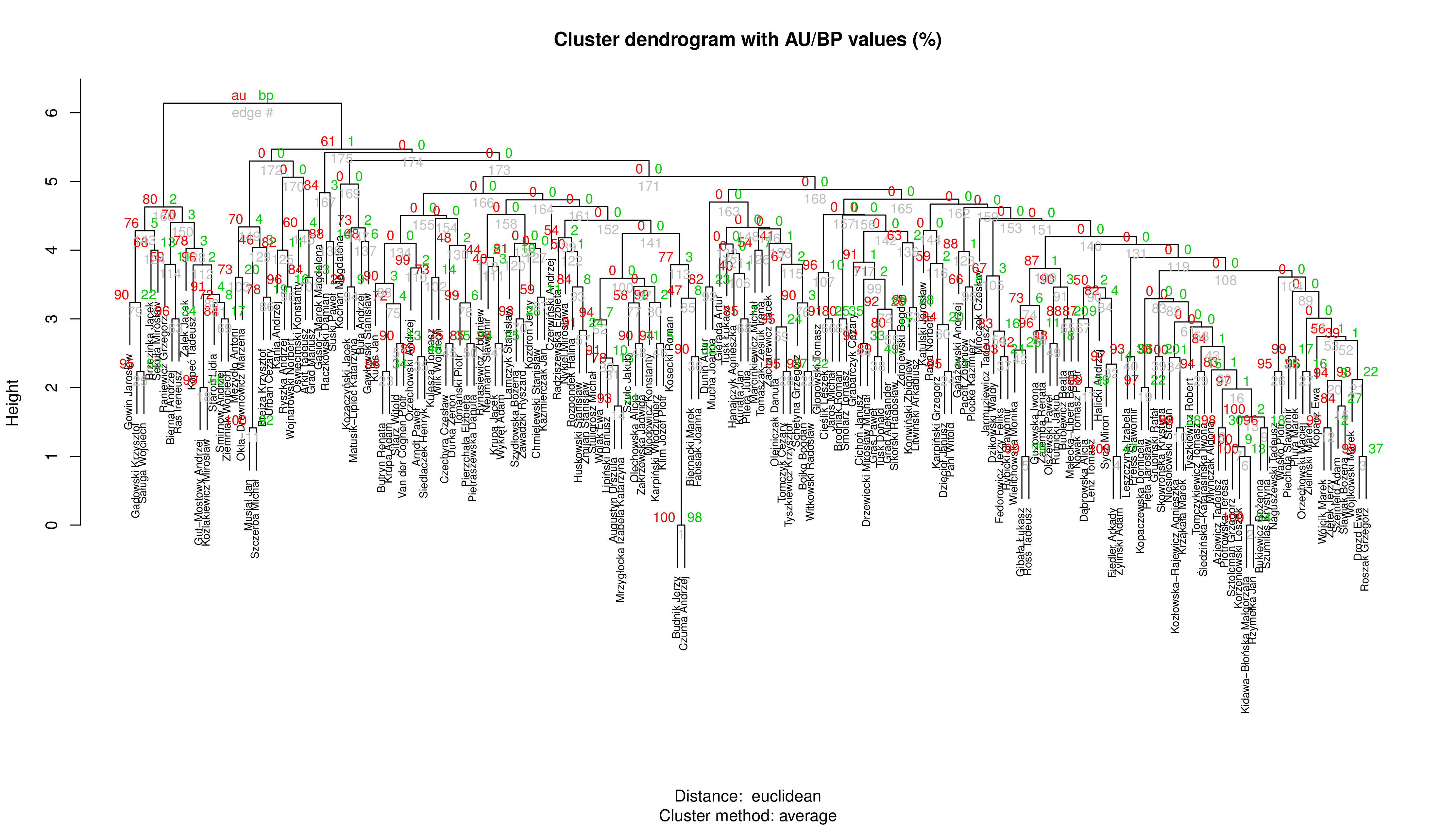 po_total_clusters.png