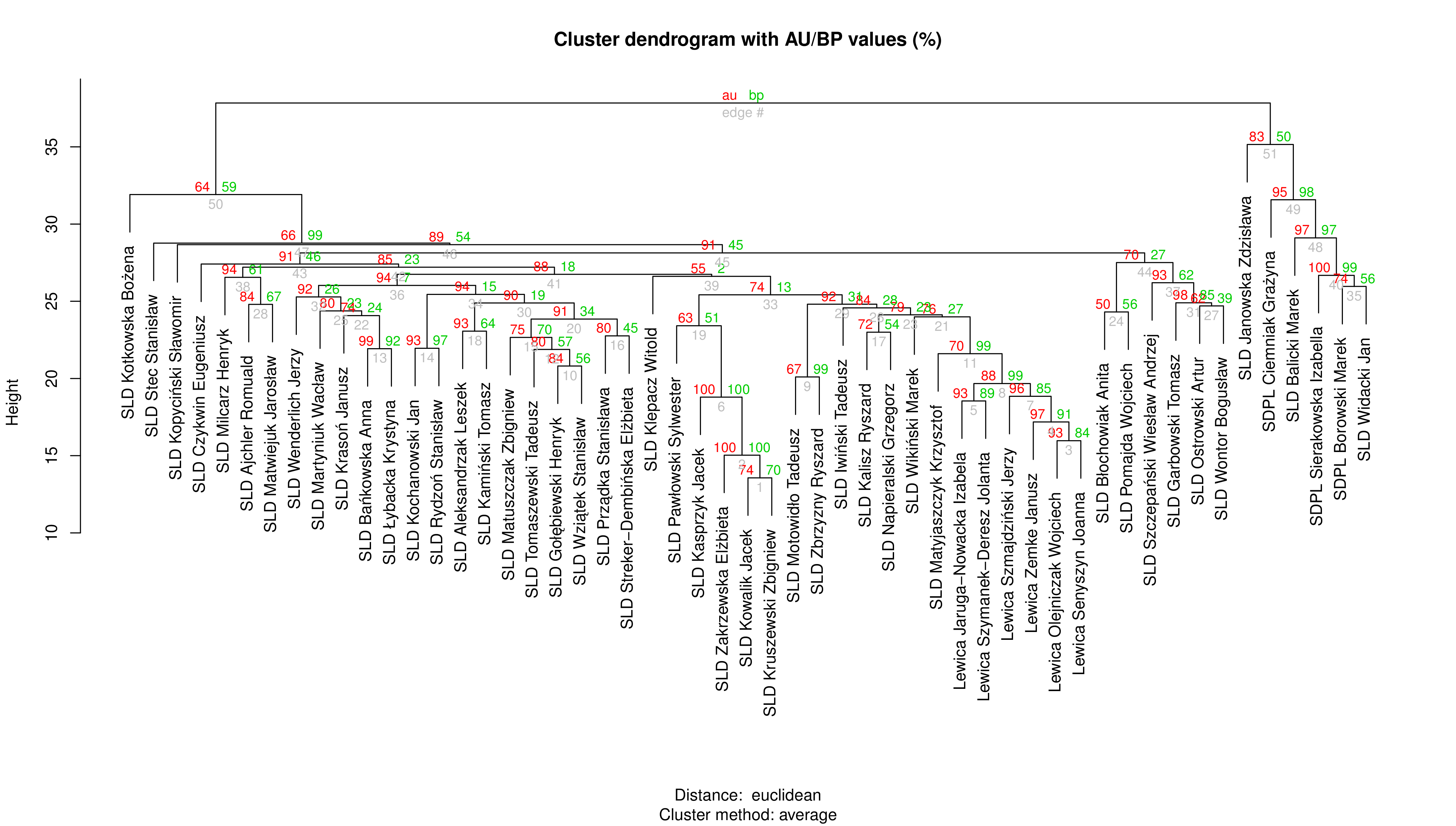 sld_sdpl_lewica_total_clusters.png