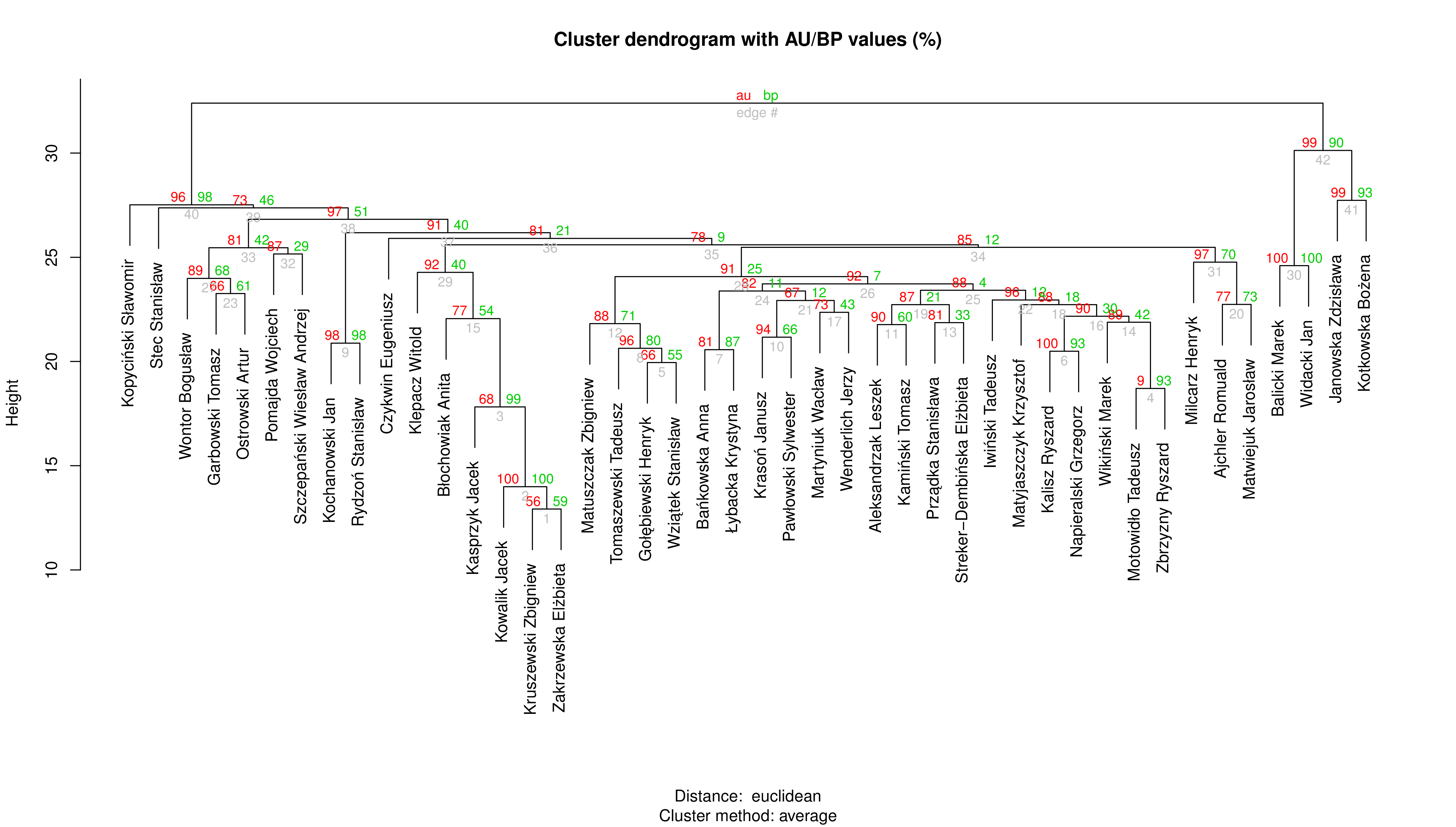 sld_total_clusters.png