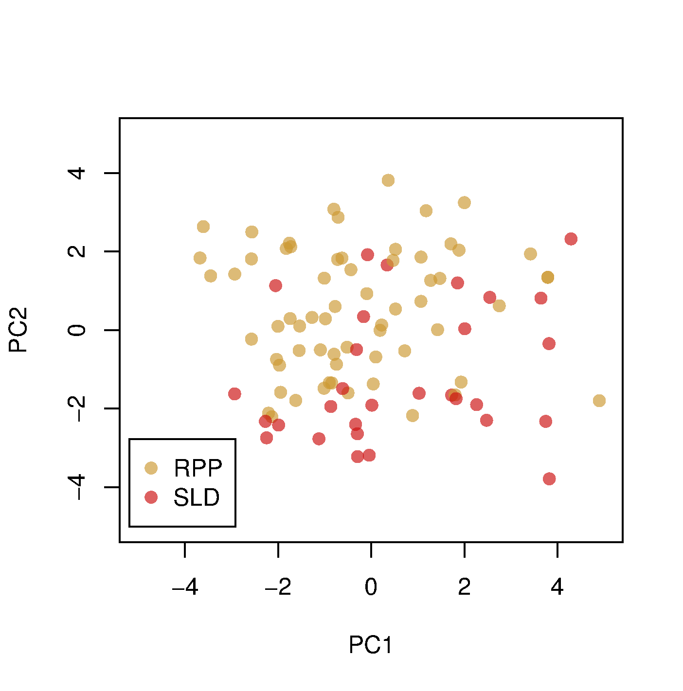 sld_vs_rpp_pca.png