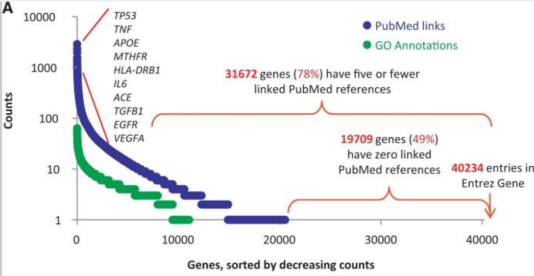 genes.png