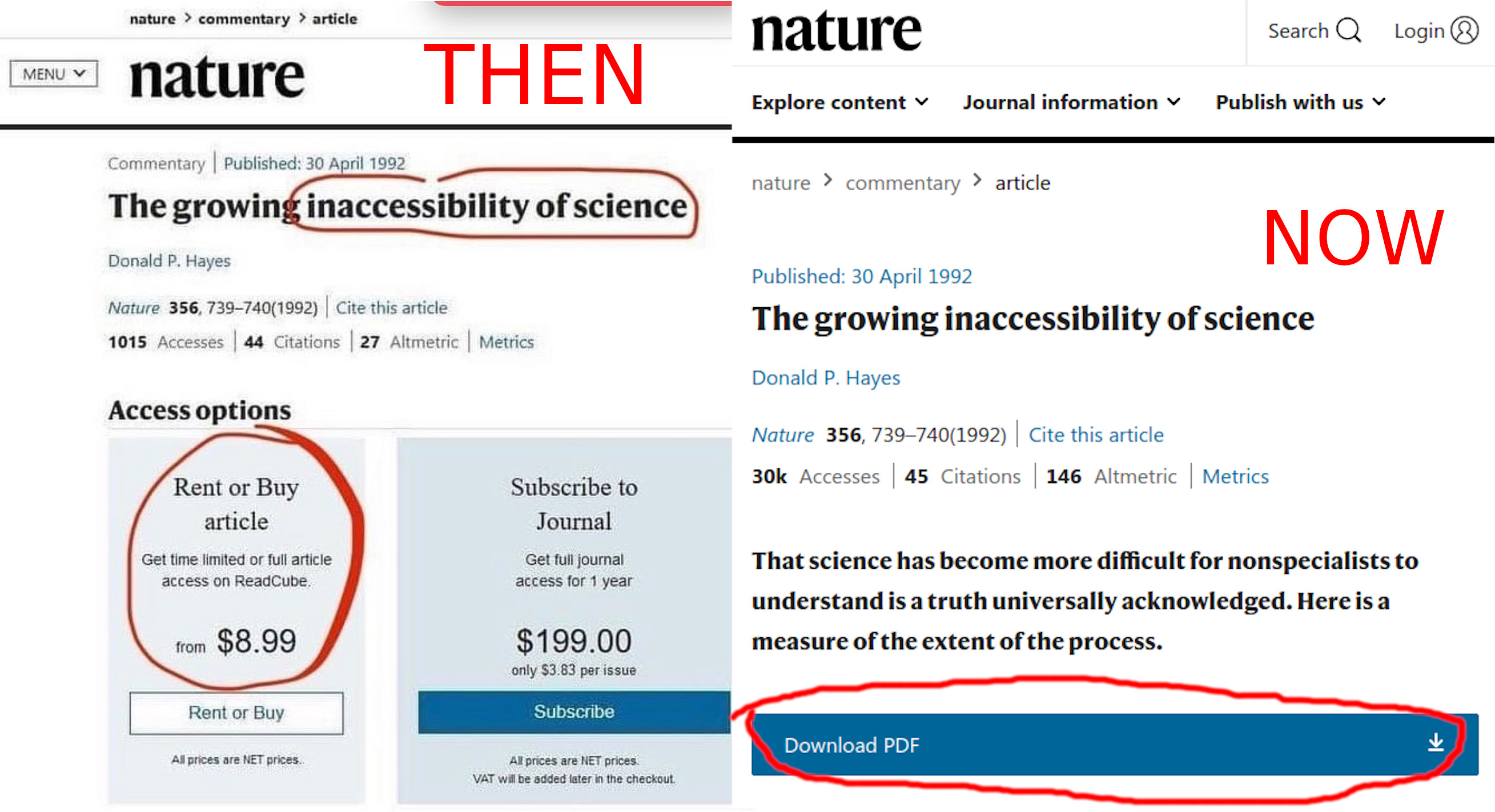 inaccessibility_of_science.jpg